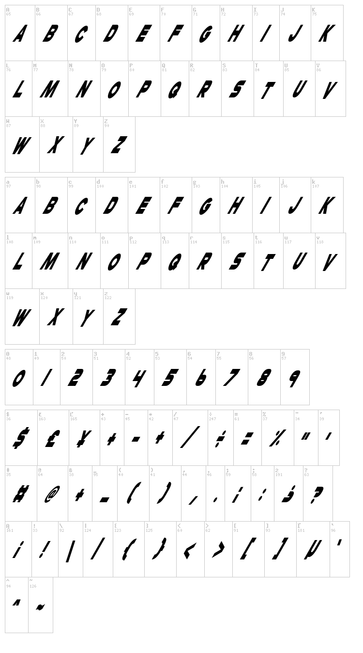 Cheerio Old Chap font map